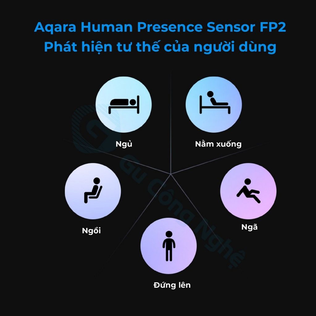 Cảm biến hiện diện Aqara FP2 - Kết nối Wifi - Gu Công Nghệ