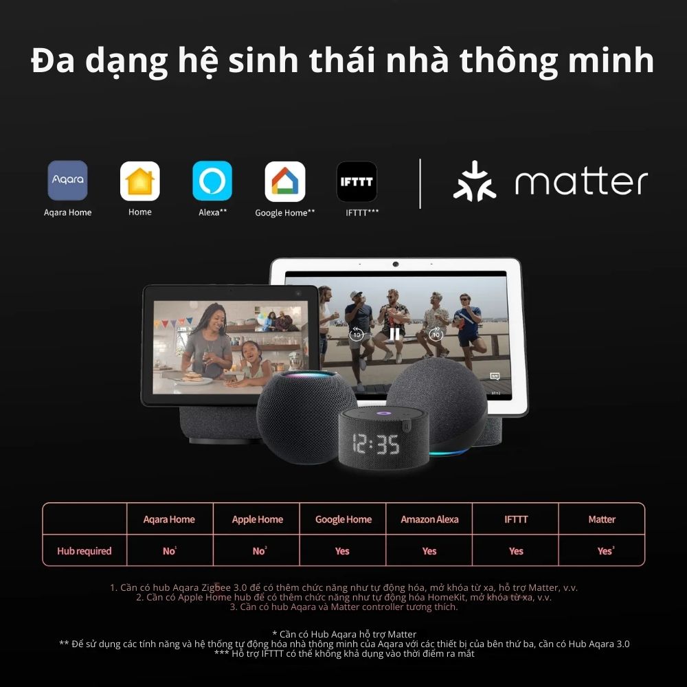 Khóa cửa vân tay Aqara U100 - Hỗ trợ HomeKey - Ảnh 12